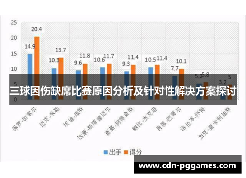 三球因伤缺席比赛原因分析及针对性解决方案探讨