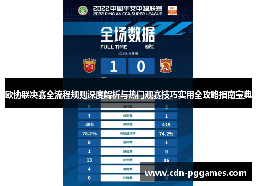 欧协联决赛全流程规则深度解析与热门观赛技巧实用全攻略指南宝典 欧协联决赛全流程规则深度解析与热门观赛技巧实用全攻略指南宝典