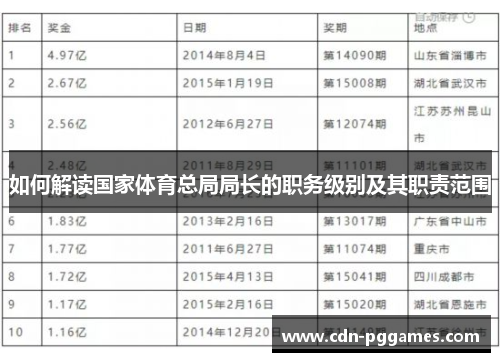 如何解读国家体育总局局长的职务级别及其职责范围