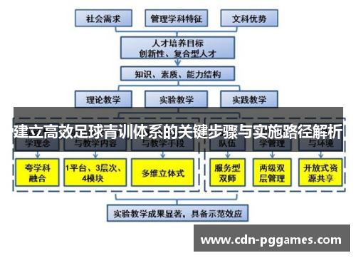 建立高效足球青训体系的关键步骤与实施路径解析