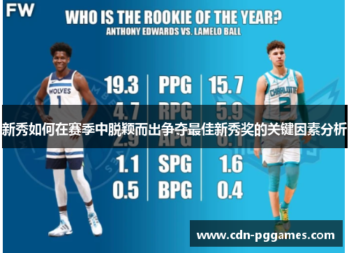新秀如何在赛季中脱颖而出争夺最佳新秀奖的关键因素分析