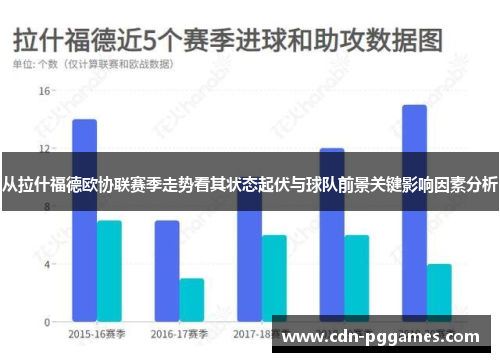 从拉什福德欧协联赛季走势看其状态起伏与球队前景关键影响因素分析