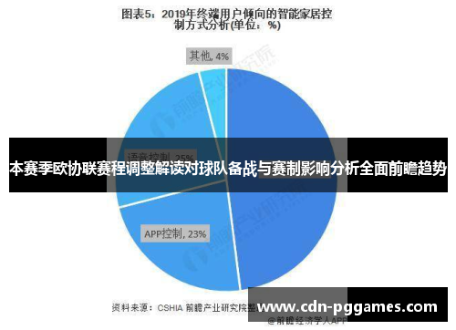 本赛季欧协联赛程调整解读对球队备战与赛制影响分析全面前瞻趋势