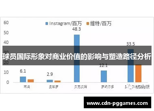 球员国际形象对商业价值的影响与塑造路径分析