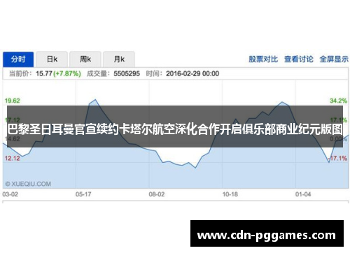 巴黎圣日耳曼官宣续约卡塔尔航空深化合作开启俱乐部商业纪元版图