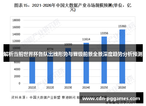 解析当前世界杯各队出线形势与晋级前景全景深度趋势分析预测